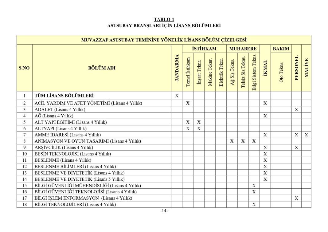 Jandarma 3395 astsubay alımı mezuniyet şartı 64